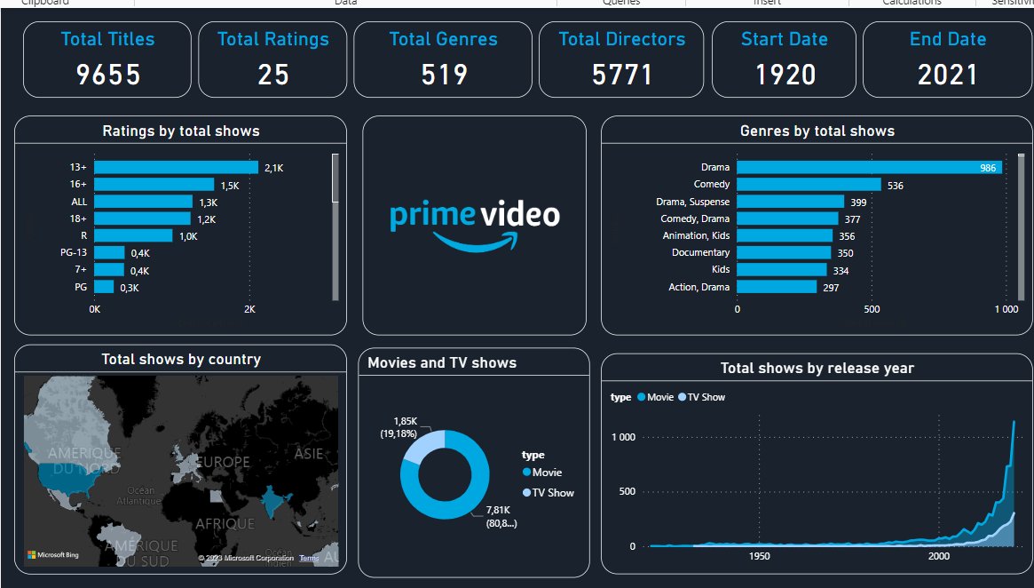 Prime Video Analytics Dashboard