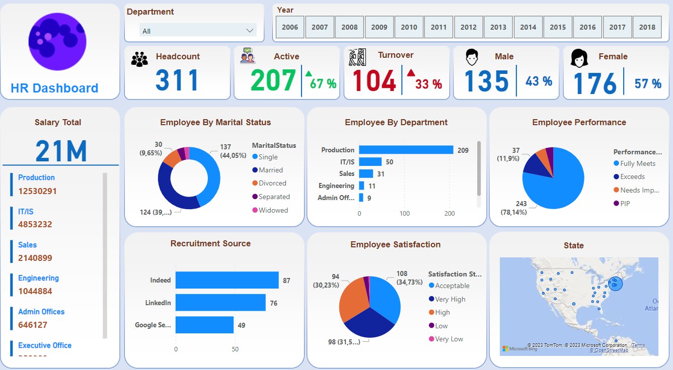 HR Analysis Dashboard